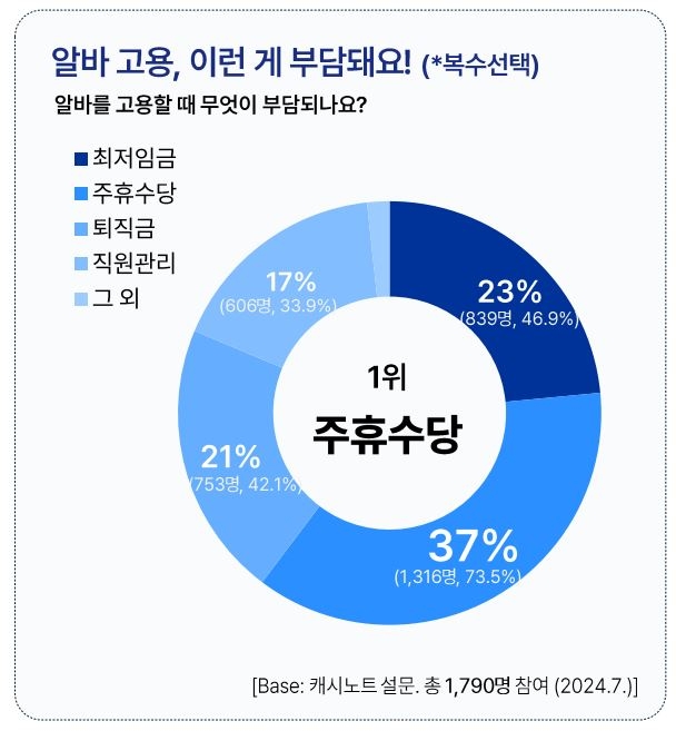 캐시노트