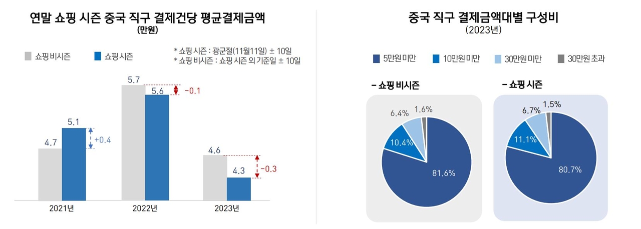 삼성카드