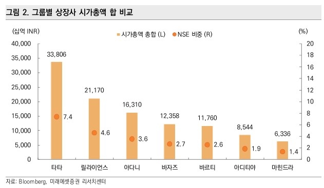 미래에셋증권