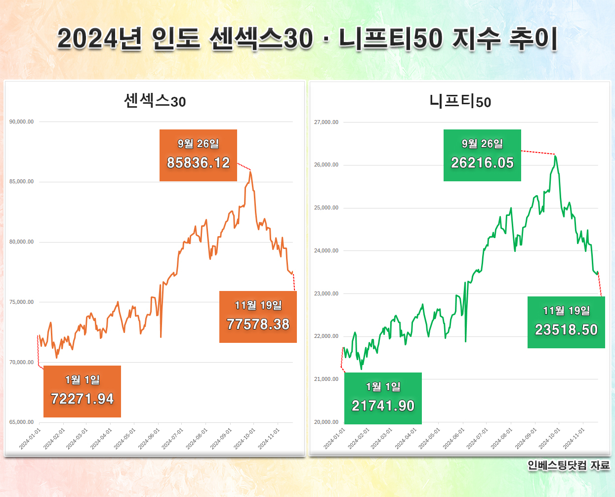 투자,지정학