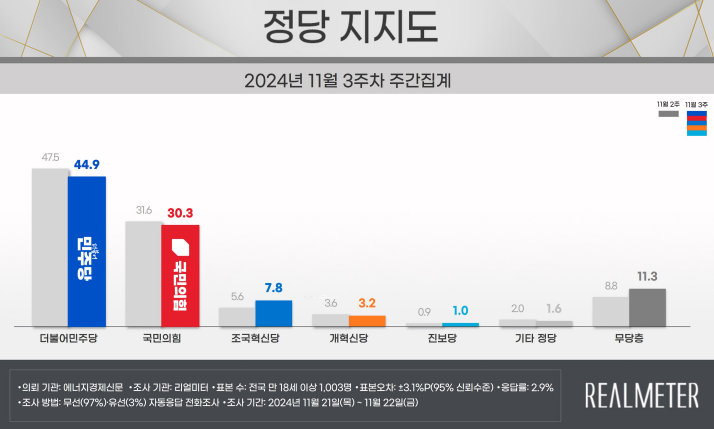 리얼미터