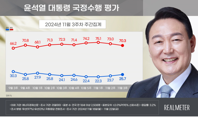 리얼미터