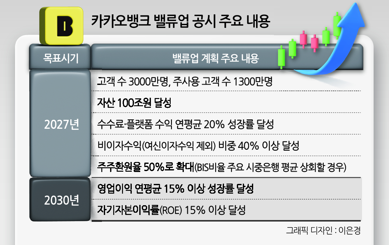 카카오뱅크 밸류업 공시 주요 내용