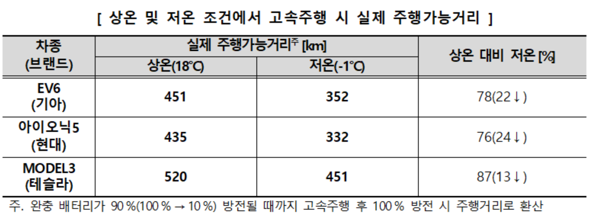 소비자원