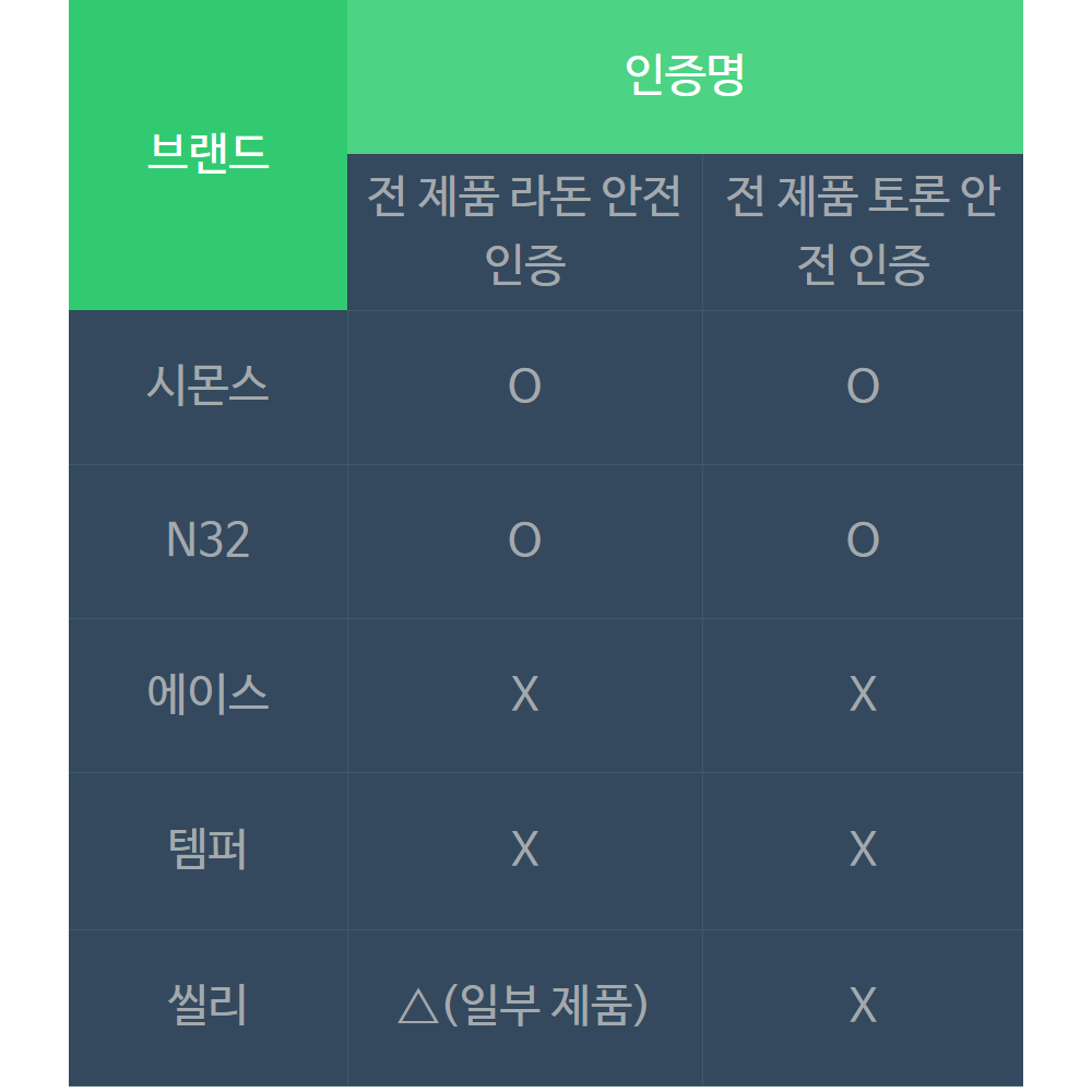 안전인증