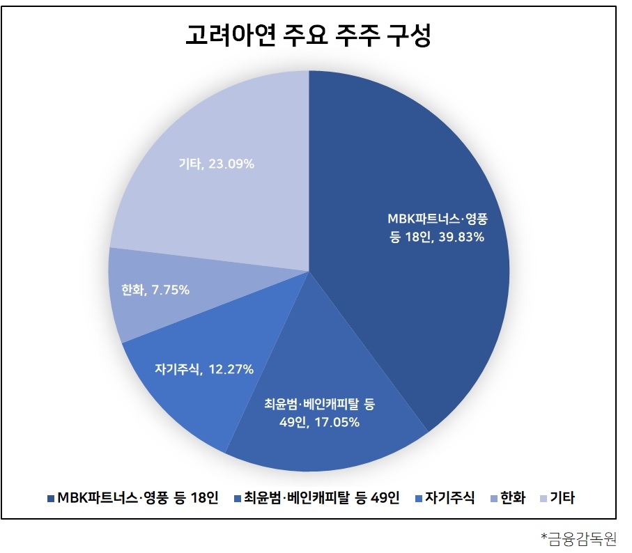 고려아연