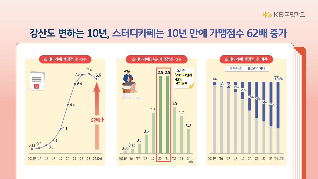 KB국민카드