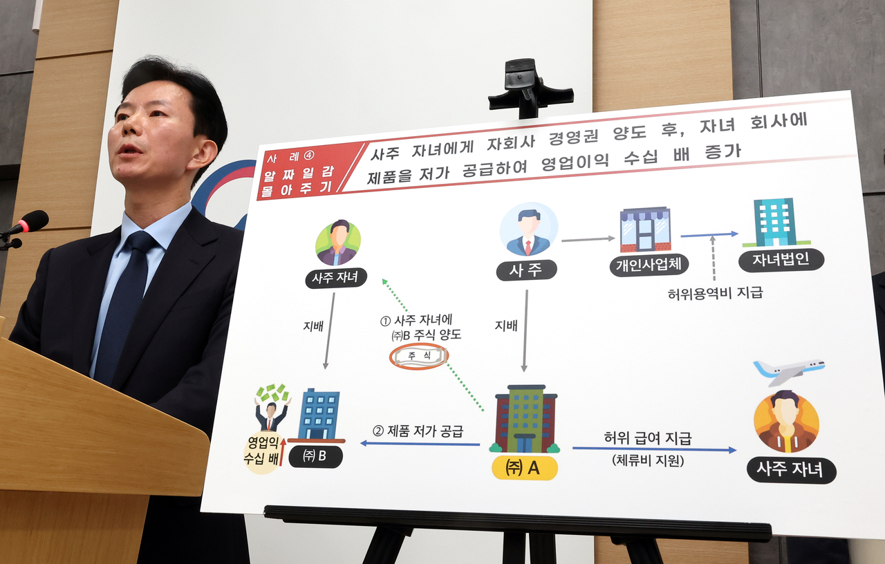 국세청, 사주 일가 불공정 탈세 ‘엄정 대응’