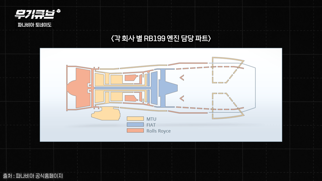 파나비아 토네이도