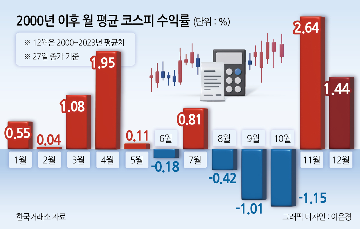 산타랠리