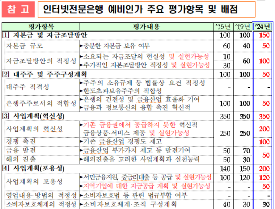 인터넷전문은행