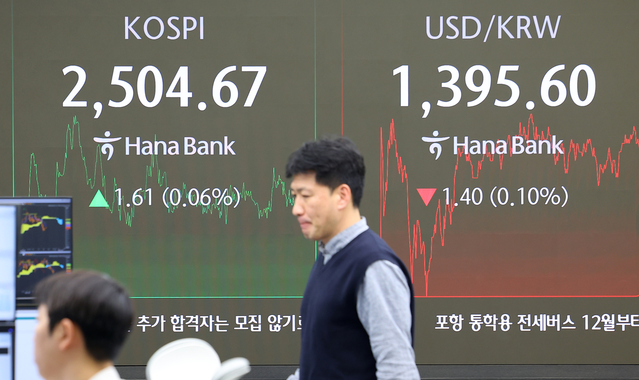 코스피 2,500대 강보합 마감