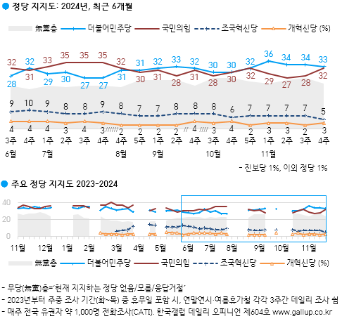 갤럽