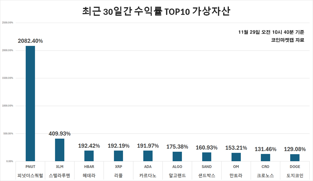 가상자산