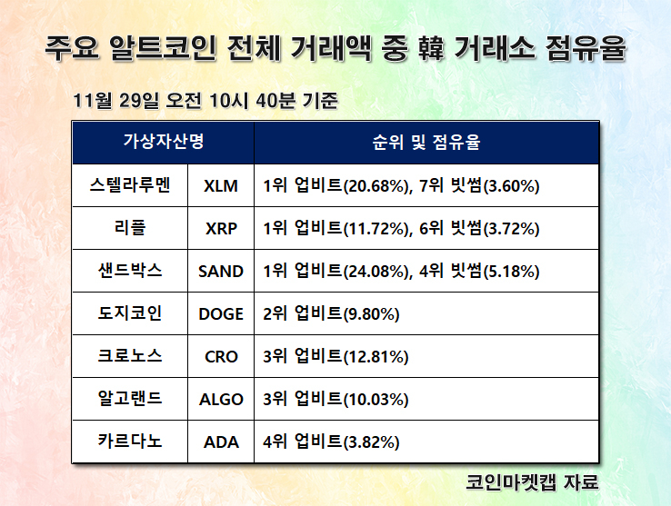 알트코인