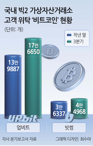 투자360