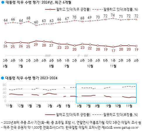 갤럽