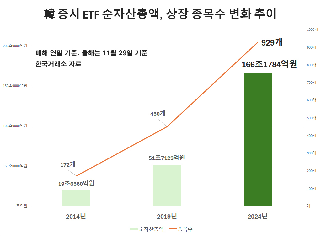 ETF