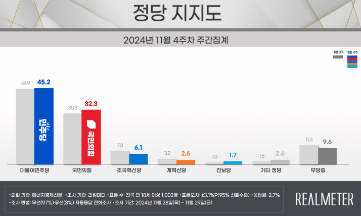 리얼미터