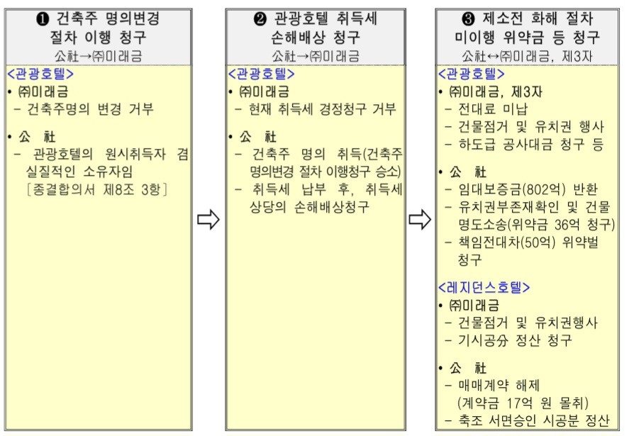 실행계획