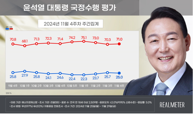 리얼미터