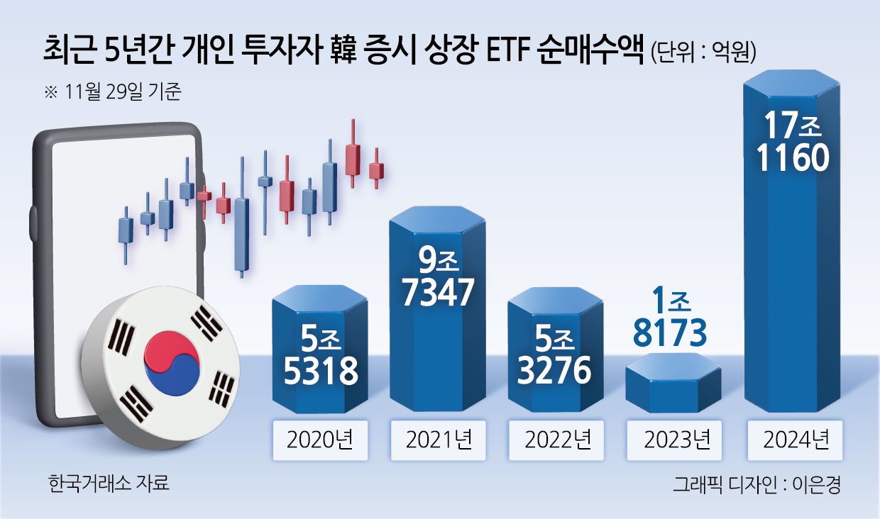 ETF