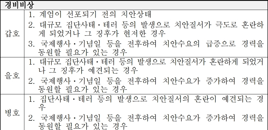 비상의 유형