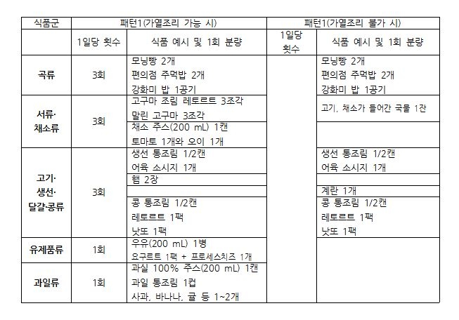 국립건강·영양연구소