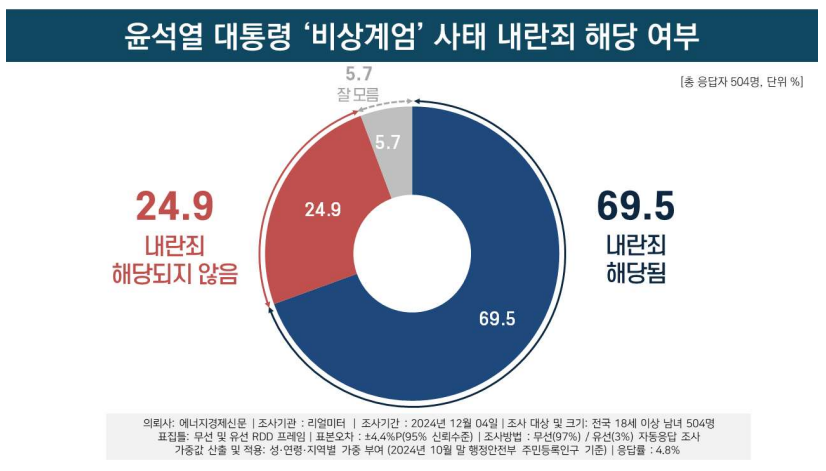 [리얼미터 제공]
