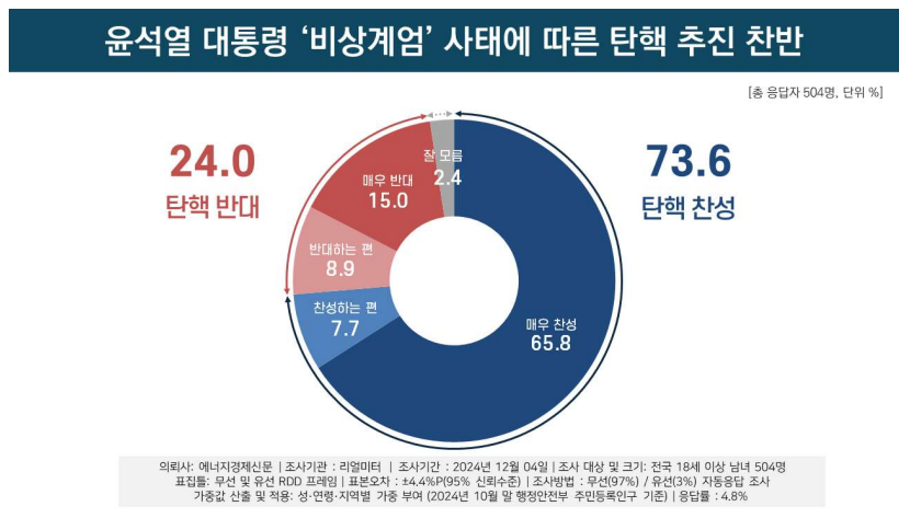 [리얼미터 제공]