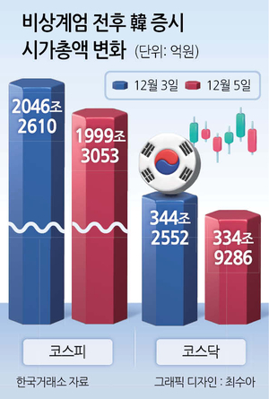 투자360