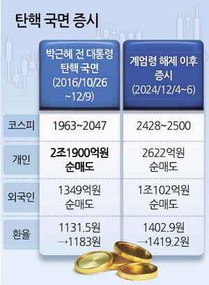 투자360