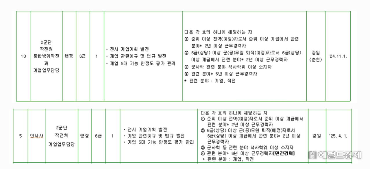 육군 주관 일반군무원 경력공개채용 계엄 업무 담당 채용 공고