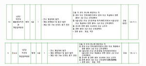 [단독] 軍 4월부터 ‘계엄’ 담당 군무원 뽑았다…尹 정부 유일