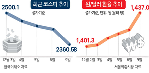 투자360