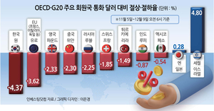 투자360