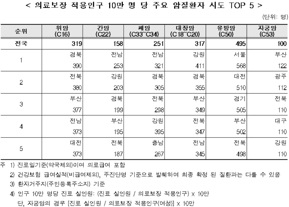 [국민건강보험공단 자료]