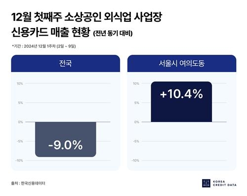 [한국신용데이터 제공]
