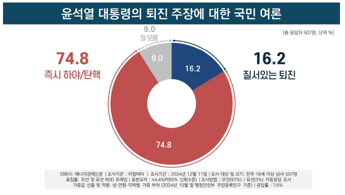 [리얼미터 제공]