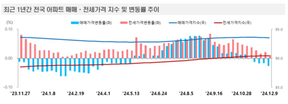 한국부동산원