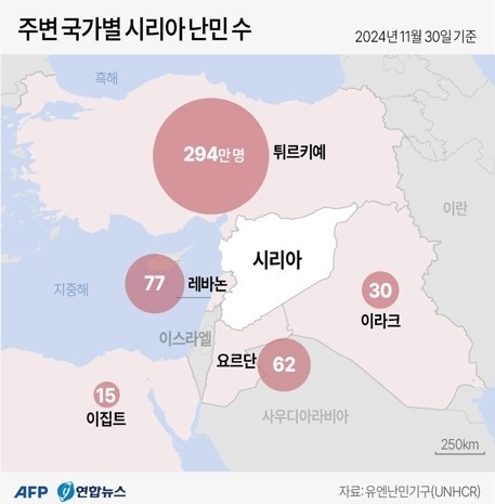 [연합]