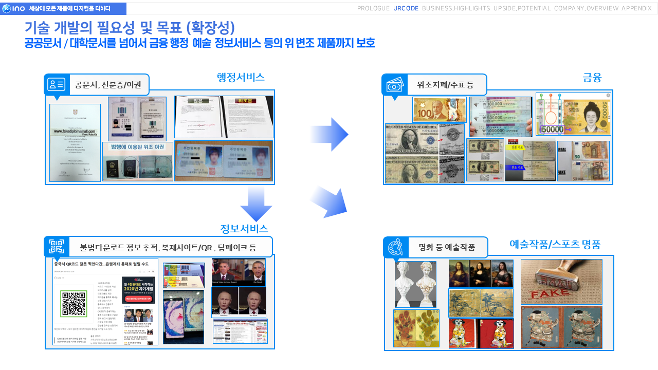 이노프렌즈의 ‘UR코드’ 활용범위.[경콘진 제공]