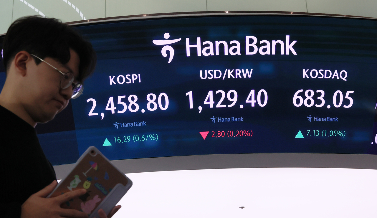 12일 오전 서울 중구 하나은행 본점 딜링룸 현황판에 주식 시세가 표시돼 있다.  이날 코스피는 전장보다 14.12p(0.58%) 오른 2,456.63으로 출발했다. 코스닥지수는 5.05p(0.75%) 오른 680.97에, 원/달러 환율은 3.1원 내린 1,429.1원에 개장했다. 연합