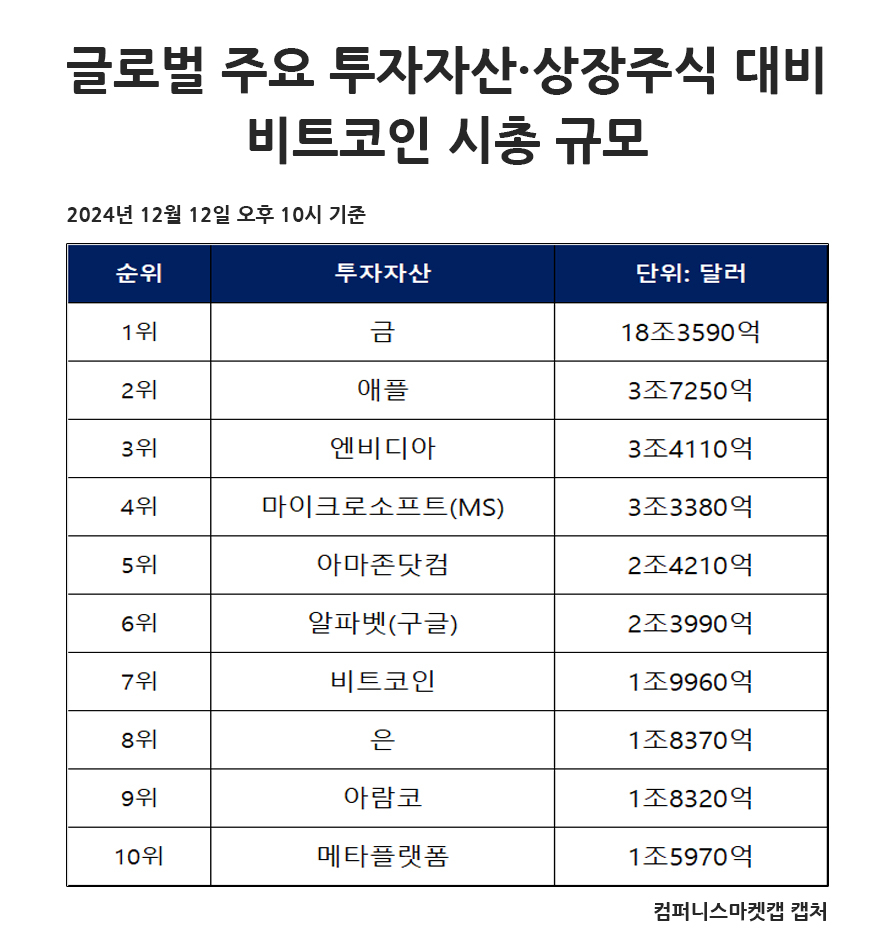 비트코인