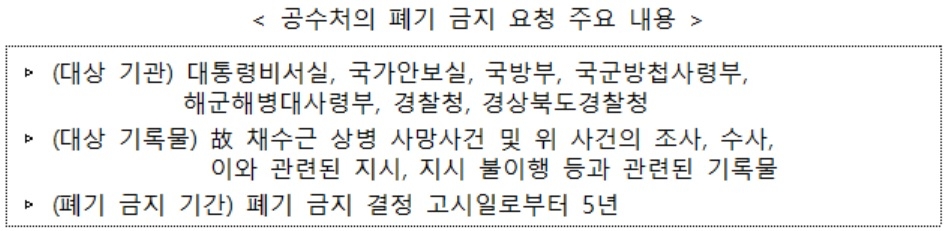 [국가기록원 자료]