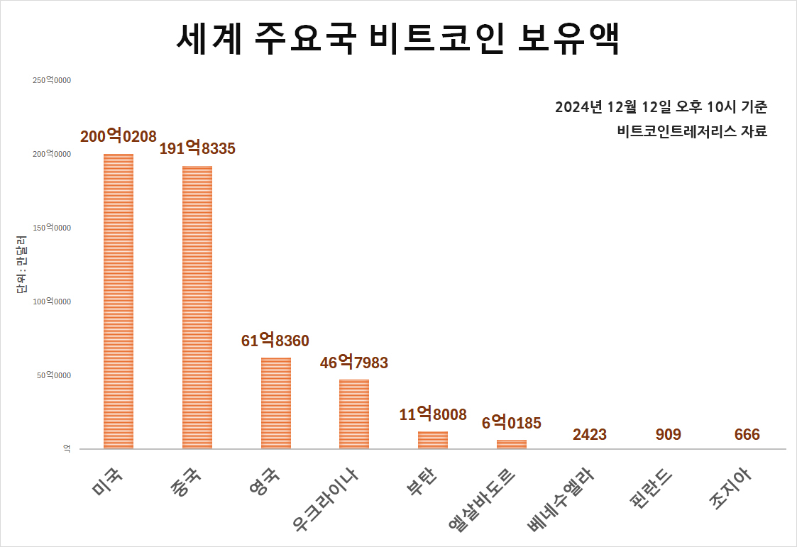 비트코인