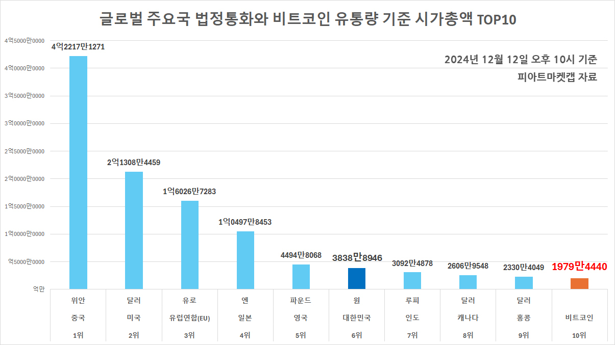 비트코인