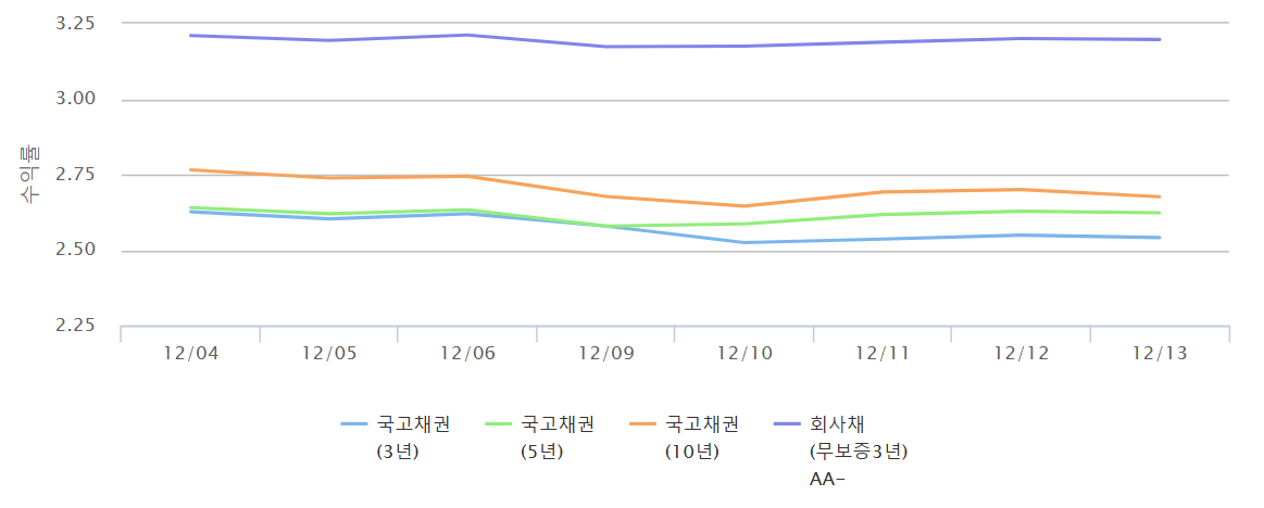 [국고채 통합정보시스템 캡처]