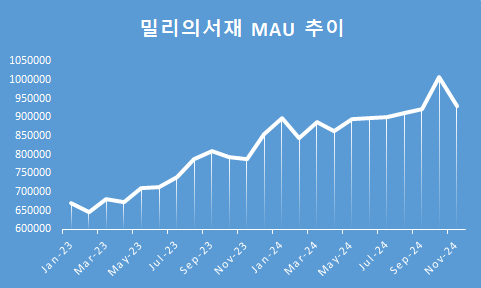 밀리의서재