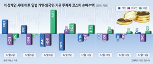 투자360